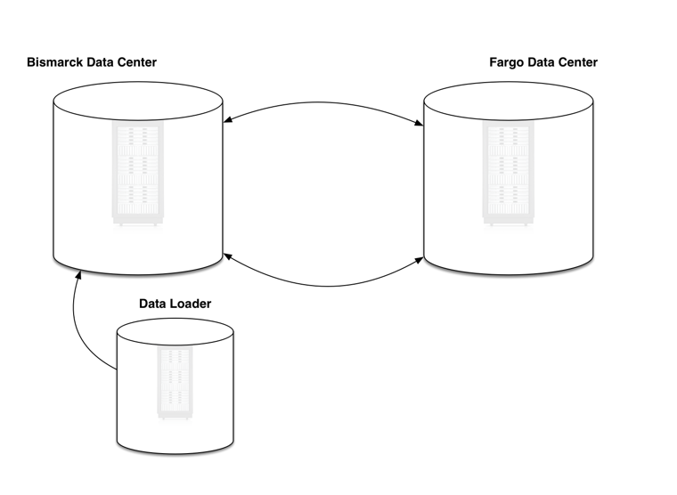 Management Infrastructure
